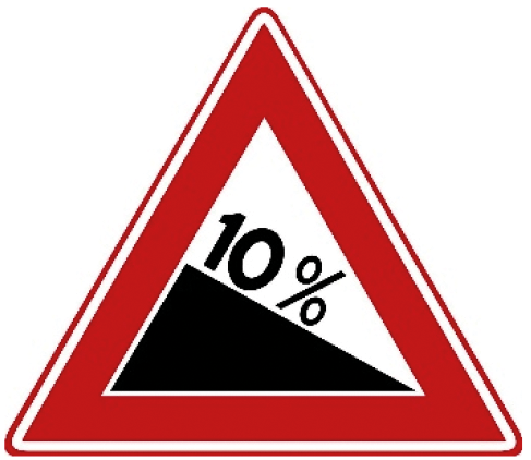 Gevaarlijke daling, bijvoorbeeld 10%.